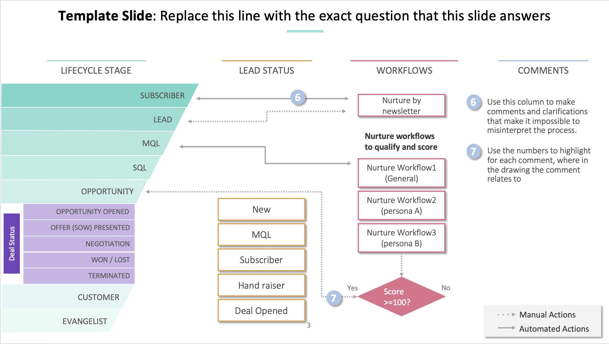 Free Project Management Playbook Template